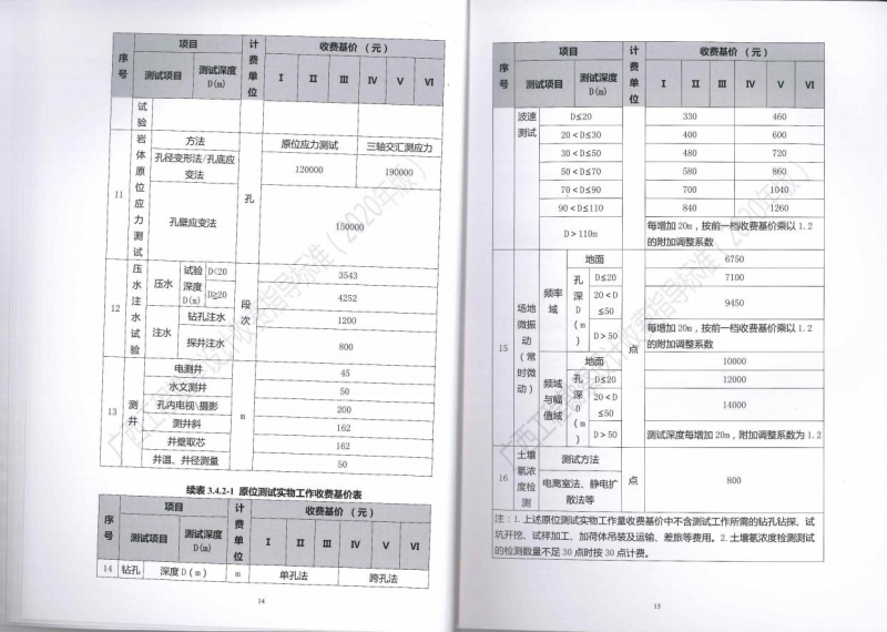 廣西工程勘察設(shè)計收費指導標準15