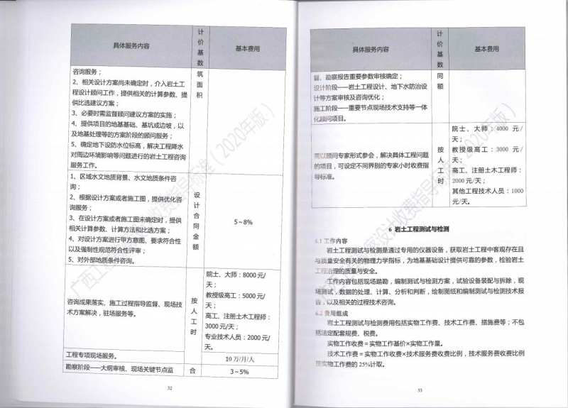 廣西工程勘察設(shè)計收費指導標準24