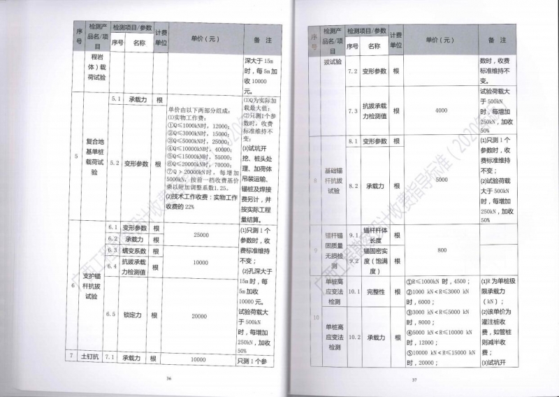 廣西工程勘察設(shè)計收費指導標準25