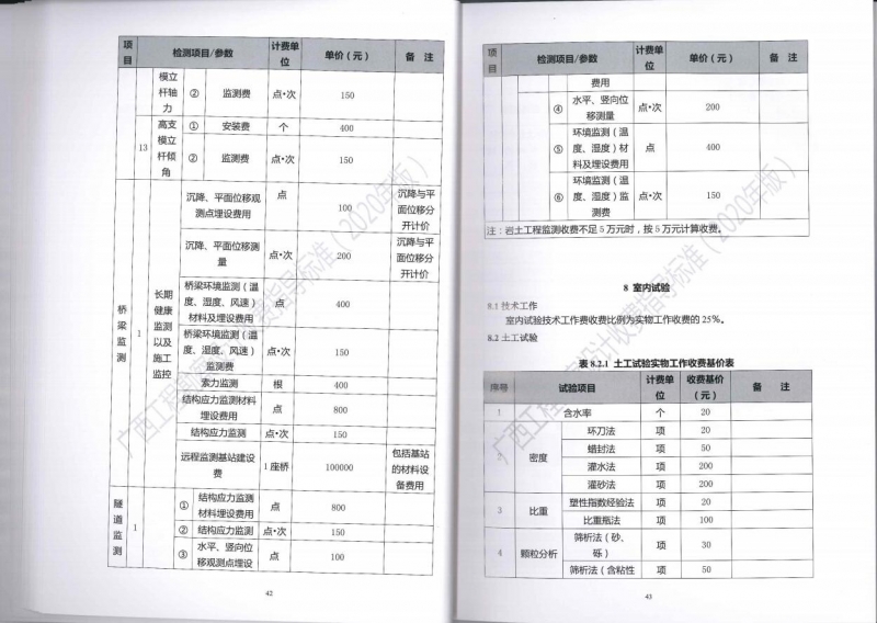 廣西工程勘察設(shè)計收費指導標準28