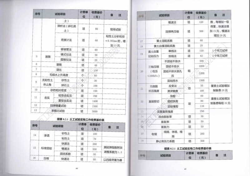 廣西工程勘察設(shè)計收費指導標準29