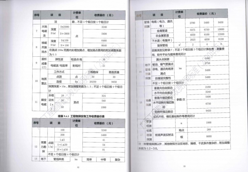 廣西工程勘察設(shè)計收費指導標準33