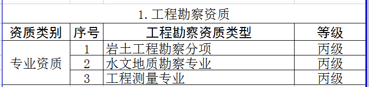 1.工程勘察機(jī)制