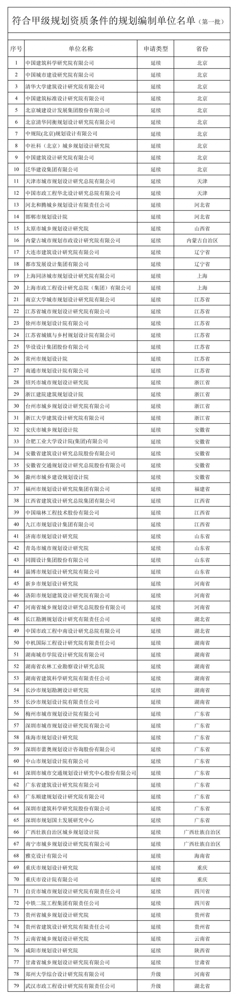 甲級名單