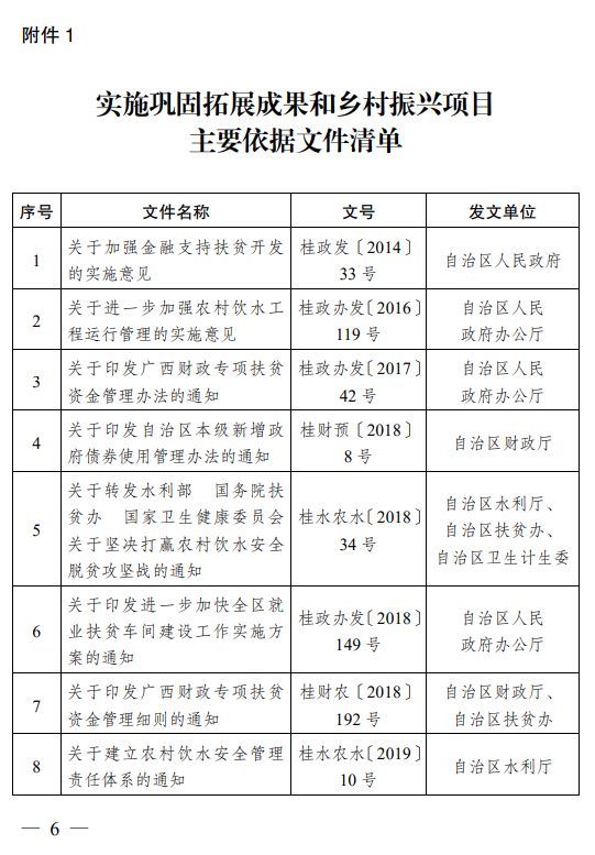 鞏固拓展成果6
