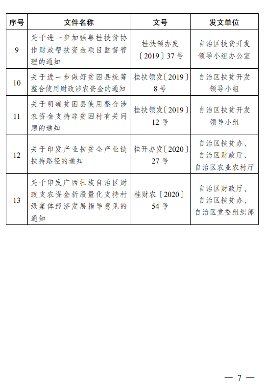 鞏固拓展成果7