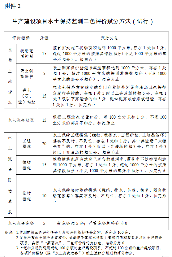 三色評(píng)價(jià)2