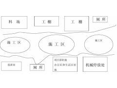 水土保持設(shè)施驗(yàn)收?qǐng)?bào)告附件及附圖一般包括什么內(nèi)容？