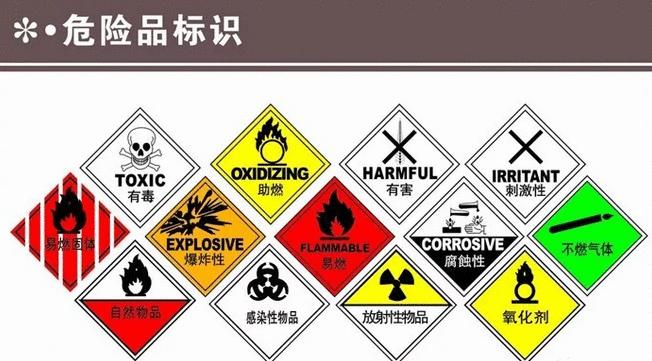 危險品