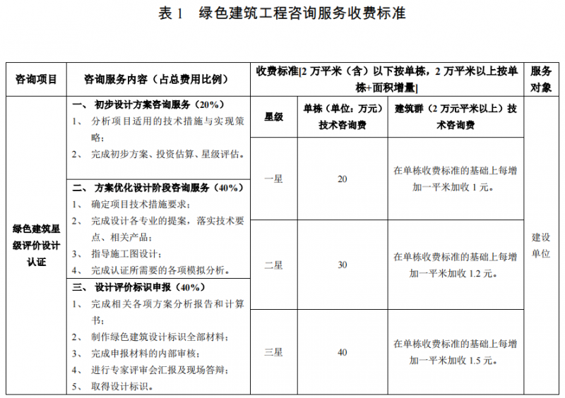 綠建收費1