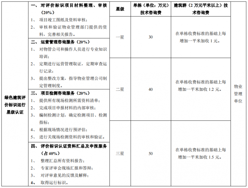綠建收費2