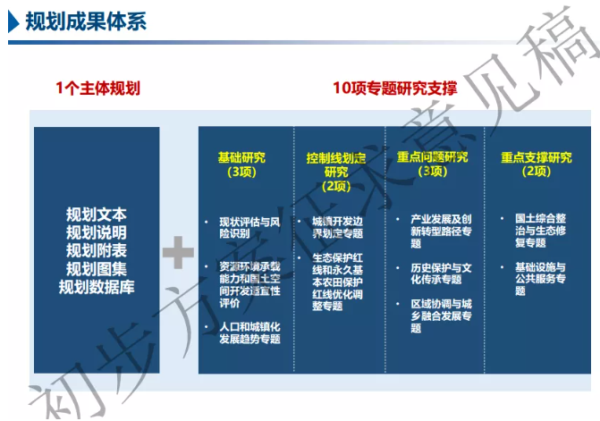 專項(xiàng)規(guī)劃和國(guó)土空間規(guī)劃專題研究有什么區(qū)別嗎？