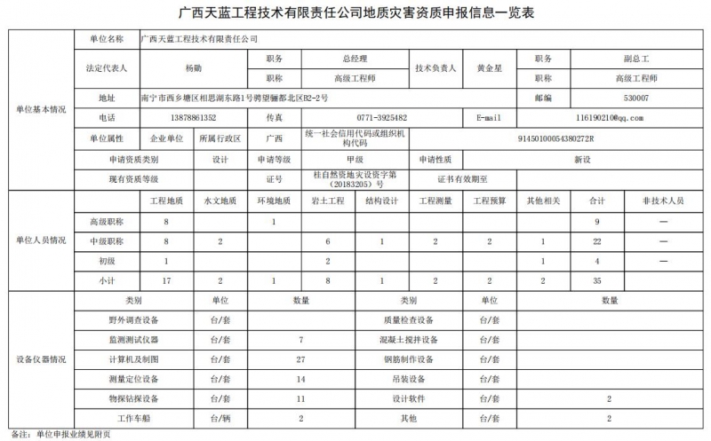 廣西天藍(lán)工程1
