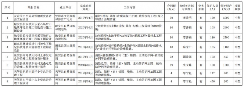 廣西天藍(lán)工程2