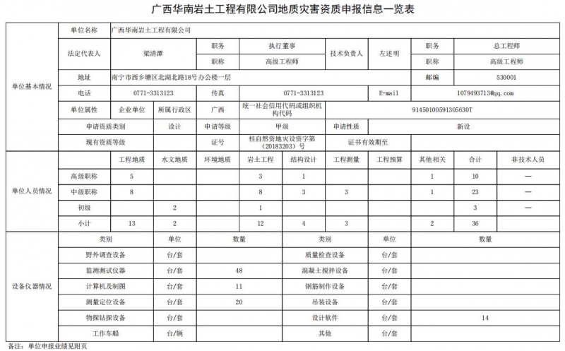 廣西華南巖土設(shè)計(jì)1