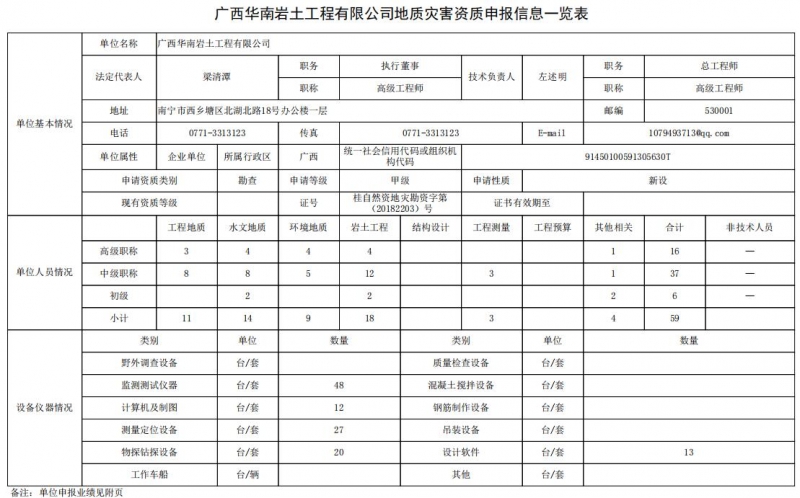 廣西華南巖土 勘查1
