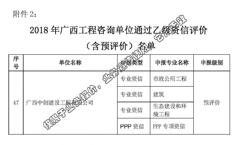 中創(chuàng)—廣西壯族自治區(qū)發(fā)展和改革委員會(huì)關(guān)于2018年我區(qū)工程咨詢單位乙級(jí)資信評(píng)價(jià)結(jié)果的公告 (2)