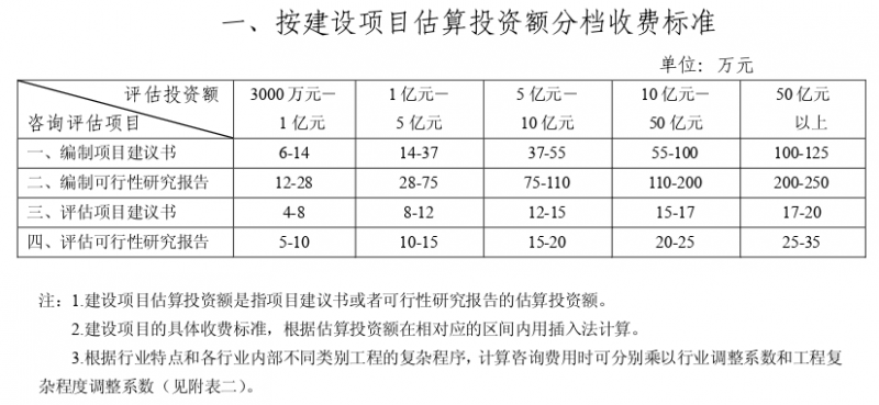 節(jié)能收費(fèi)1