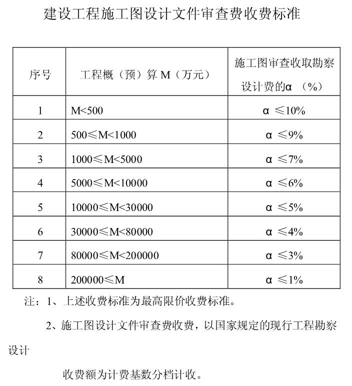 施工圖設(shè)計