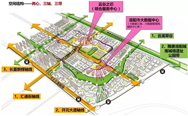 產(chǎn)業(yè)規(guī)劃五大重點(diǎn)是什么