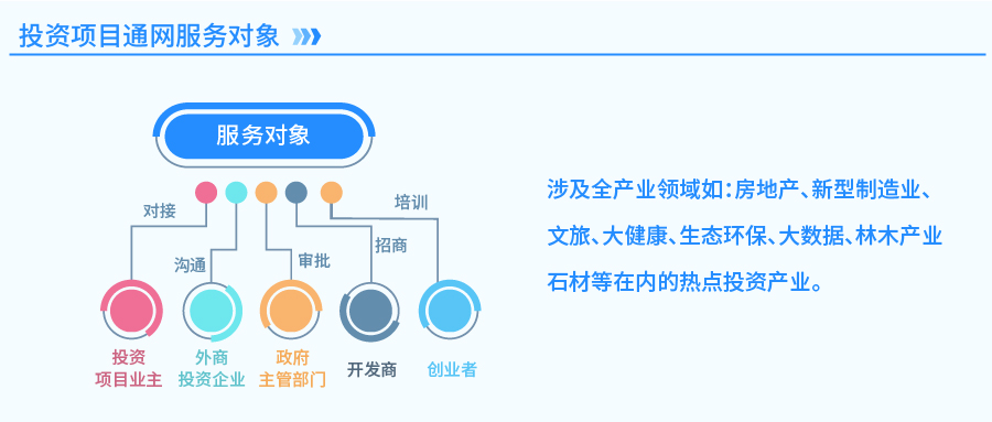 服務(wù)對(duì)象_畫(huà)板 1