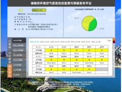 湖南環(huán)境空氣質(zhì)量自動監(jiān)測與預(yù)報(bào)