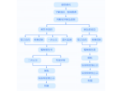 湖南環(huán)評(píng)報(bào)告全流程公示