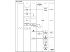 湖南施工圖設計公司_長沙建設項目施工圖設計收費標準