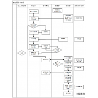 湖南施工圖設(shè)計(jì)公司_長沙建設(shè)項(xiàng)目施工圖設(shè)計(jì)收費(fèi)標(biāo)準(zhǔn)