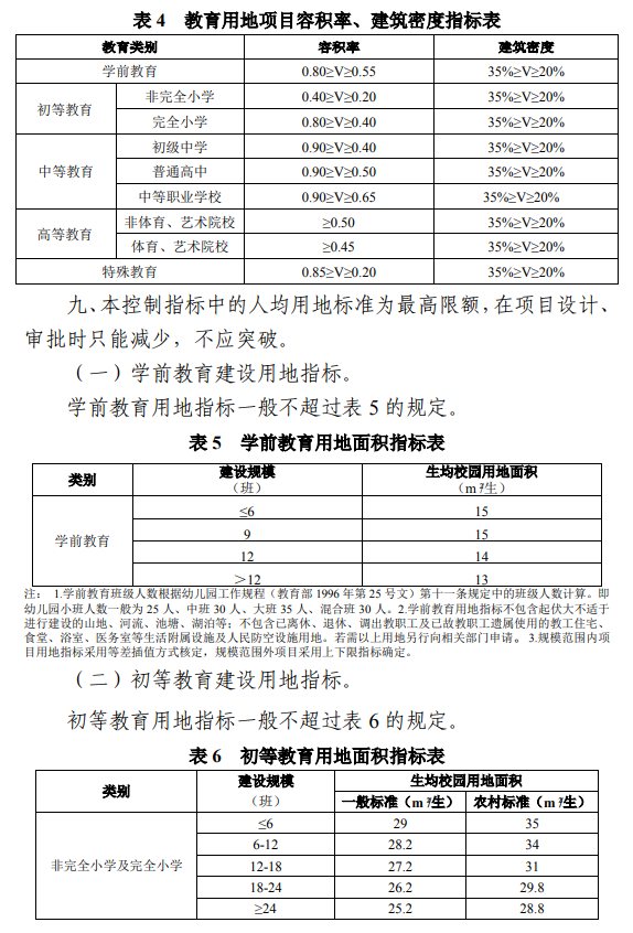 教育系統(tǒng)表456