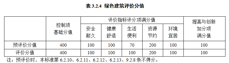 綠建評(píng)價(jià)1