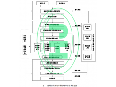 流域綜合規(guī)劃環(huán)境影響評價的工作程序_湖北環(huán)評公司