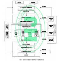 流域綜合規(guī)劃環(huán)境影響評價(jià)的工作程序_湖北環(huán)評公司
