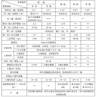 水田、早地、園地、林地和草地的復墾標準_湖北臨時用地復墾編制