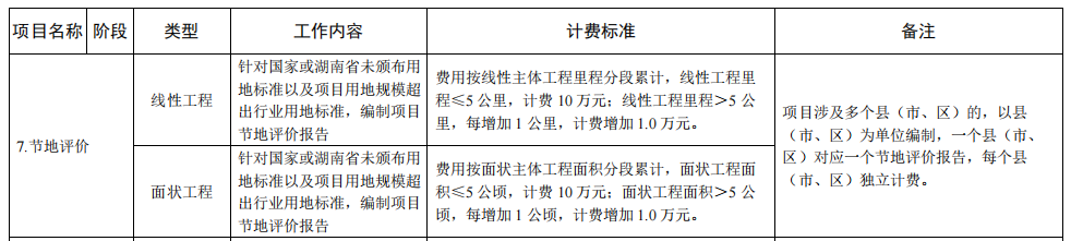 節(jié)地評價4