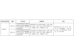 湖南節(jié)地評價報告收費標準_做節(jié)地，找工程通