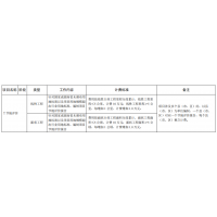 湖南節(jié)地評價(jià)報(bào)告收費(fèi)標(biāo)準(zhǔn)_做節(jié)地，找工程通