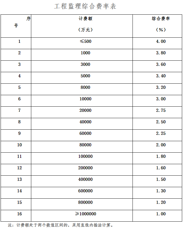 640 (27)