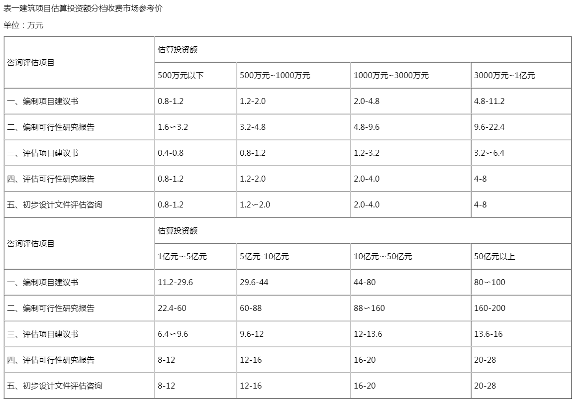 可研收費1