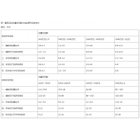 廣西可研報(bào)告編制單位，可研怎么收費(fèi)？