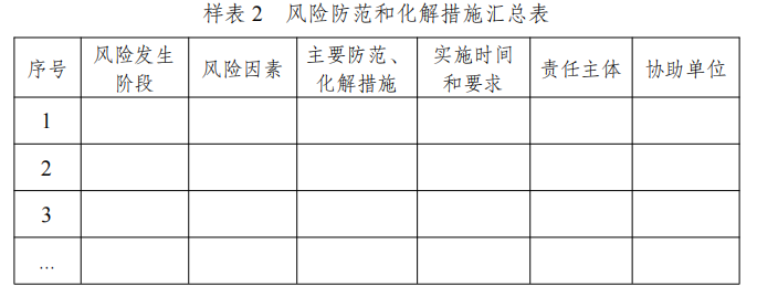 樣表 2 風(fēng)險(xiǎn)防范和化解措施匯總表