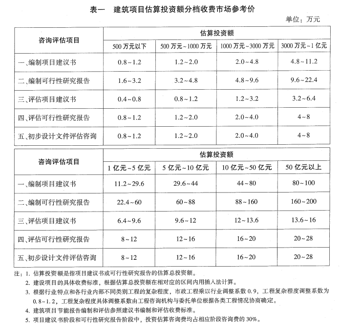 可研收費4