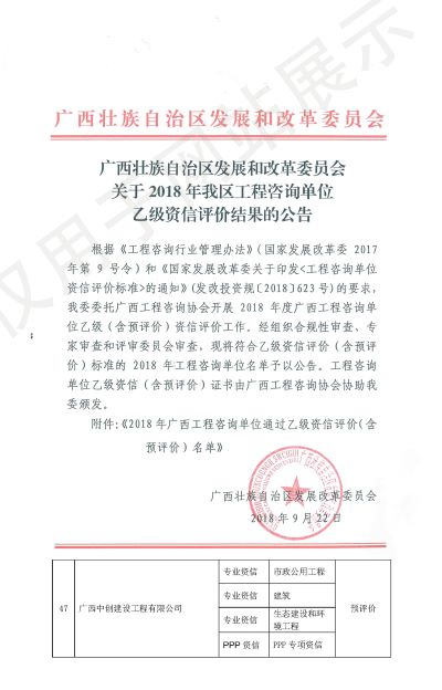 工程咨詢單位資信預(yù)評(píng)價(jià)證書(shū)